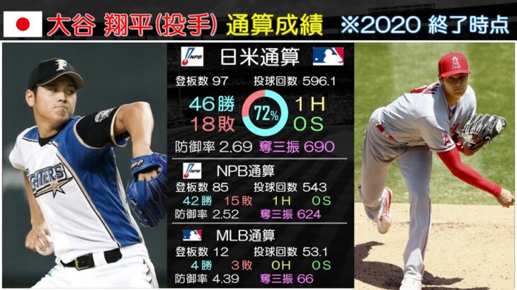 【プロ野球】大谷翔平 通算成績(投手) 2013年～2020年【NPB】【MLB】【日本ハム】【エンゼルス】【日ハム】