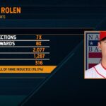 Has MLB Lost Its Star Power? Dan Patrick Reacts To Scott Rolan’s Election To Cooperstown | 01/25/23