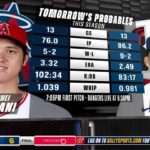 Nathan Eovaldi vs. Shohei Ohtani | Rangers Live