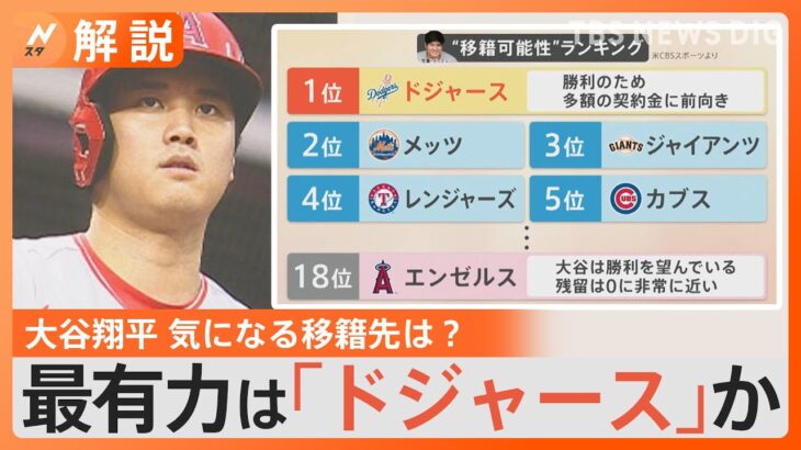 大谷選手の移籍先は？“エンゼルス残留は0に近い” 移籍可能性ランキング1位はドジャースか【Nスタ解説】｜TBS NEWS DIG