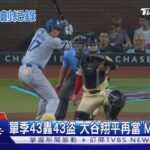 50-50不是夢! 大谷翔平單季43轟43盜 MLB史上第一人｜TVBS新聞 @TVBSNEWS01