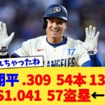 大谷翔平 .309 54本 130打点 OPS1.040 57盗塁←これ【なんJ プロ野球反応集】【2chスレ】【5chスレ】