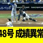 大谷翔平、第４８号ホームランで成績異常事態に