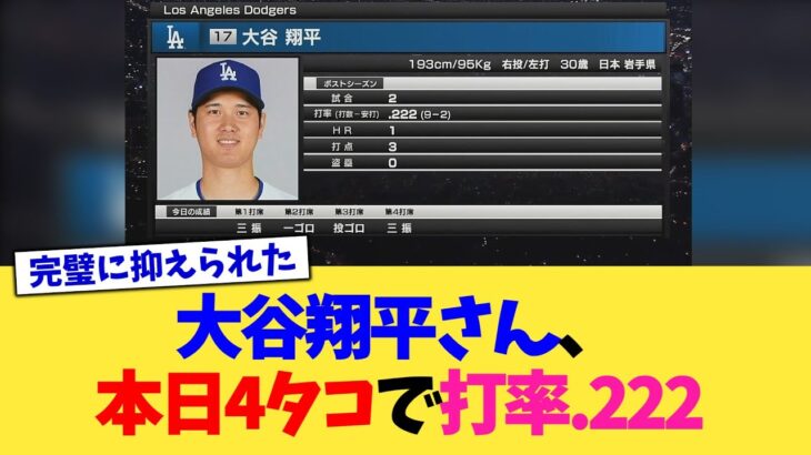 大谷翔平さん、本日4タコで打率.222【なんJ プロ野球反応集】【2chスレ】【5chスレ】