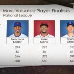 2024 NL Most Valuable Player Award finalists