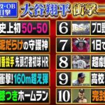 プロ野球現役・OB 74人が目撃 大谷翔平 衝撃二刀流 第1位