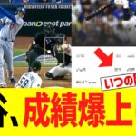 大谷翔平　成績爆上げwww