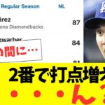 大谷「2番だと打点が増えるで！」現在のランキングがとんでもない事に・・・