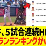 大谷翔平５試合連続第３７号ホームランで、ホームランランキングがwwwww