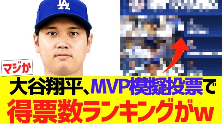 大谷翔平、MVP模擬投票で得票数ランキングがw