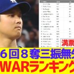 大谷翔平､６回８奪三振無失点投球で最新WARランキングがwwwww