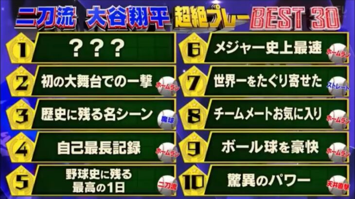 大谷翔平　有言実行伝説＆超絶プレーBEST30（CM無し）  令和7年（2025年）3月17日放送（日テレ）