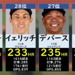 【大谷翔平は●位】MLB現役ホームラン数ランキングTOP30【2025】