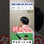 YesNoでローテを作れ #プロ野球 #yesno #ローテーション #大谷翔平 #ダルビッシュ有