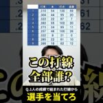 この打線、全部誰？ #プロ野球 #打線 #大谷翔平