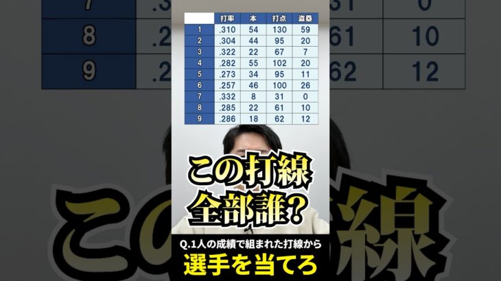 この打線、全部誰？ #プロ野球 #打線 #大谷翔平