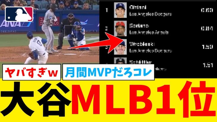 大谷翔平さん、6回自責点1投球でメジャー1位になってしまうｗｗｗｗｗｗ【なんJ プロ野球反応集】【2chスレ】【5chスレ】【大谷翔平】【MLB】【WBC】