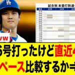 大谷翔平が6号本塁打を打ったがここで去年の28試合たった時点での成績比較と直近4年の本塁打ペースを比較しようww【英語字幕あり】