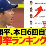 大谷翔平、本日６回自責点０ピッチングで防御率ランキングがｗｗｗｗｗｗｗｗｗ