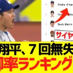 大谷翔平、７回無失点で防御率ランキングがｗｗｗｗｗｗｗｗｗｗ