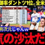 「マジで狂気の沙汰だよ」大谷翔平の圧巻投球に全米が絶句！ランキング投手たちは異常事態！？米メディアも反論！「大谷だけは別次元だ」ピッチングニンジャも感激しまくるw【最新情報／ MLB／海外の反応】