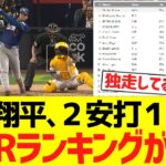 大谷翔平、本日２安打１四球でＷＡＲランキングがwwwwwww