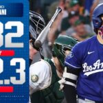 432 FEET, 112.3 MPH! 😱 Shohei Ohtani DEMOLISHES a 3-run homer for the Los Angeles Dodgers! 😮‍💨