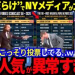 【大谷翔平】“アンチも投票してる”は本当か？ランキング独占に辛口NYメディアまで騒然【MLB／ドジャース】