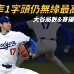聯盟最佳防禦率，大谷翔平爭奪生涯首座賽揚獎的機會依然渺茫？｜生啤C五度