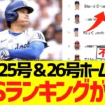 大谷翔平、25号＆26号ホームラン含む３安打で最新ＯＰＳランキングがｗｗｗｗｗｗｗｗｗ